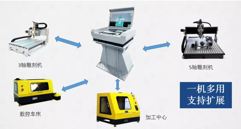 速来围观|1分钟带你了解VR数控示教与仿真云平台(图5) 速来围观|1分钟带你了解VR数控示教与仿真云平台(图5)