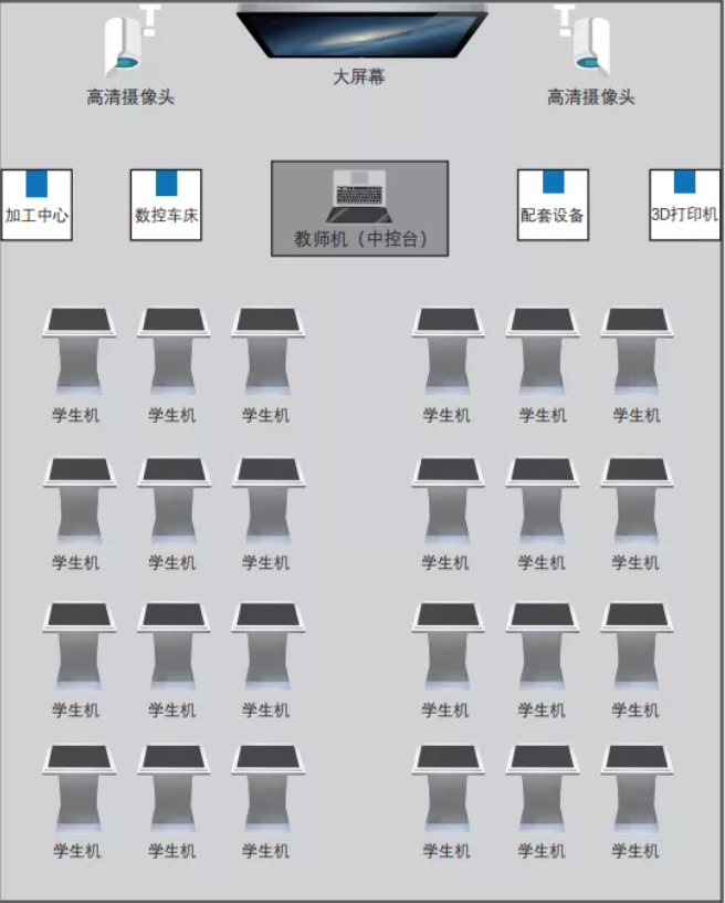 速来围观|1分钟带你了解VR数控示教与仿真云平台(图9) 速来围观|1分钟带你了解VR数控示教与仿真云平台(图9)