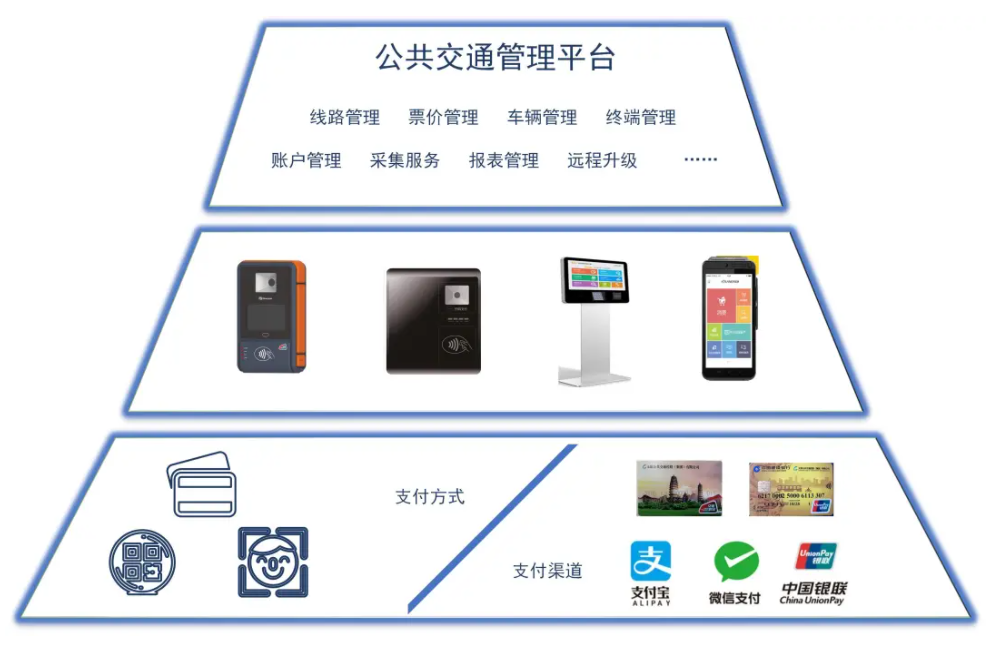 云闪付APP上线长沙公交，大咖体验金年会终端当场竖起大拇指！(图4)