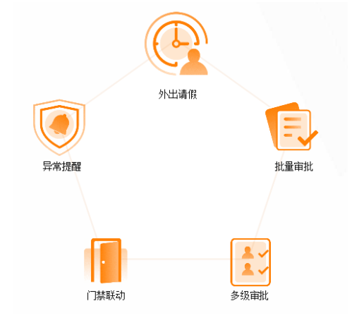 多校区复学联动困难？完美数联混合云助力高校实现智能管控！(图3)