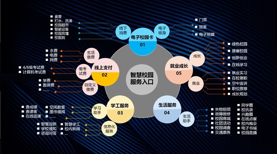 金年会深入客户研讨，共绘智慧校园美好蓝图！(图8)