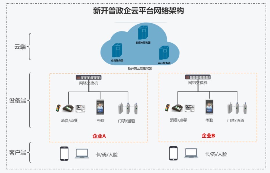 “日常”惊喜，这就是金年会“政企云”！(图1)
