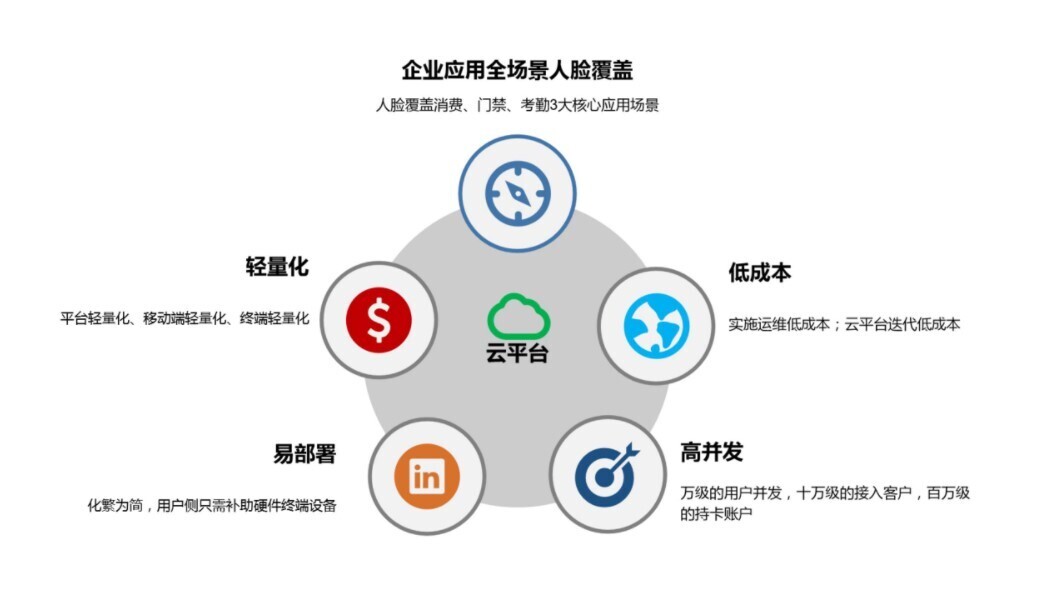 “日常”惊喜，这就是金年会“政企云”！(图2)