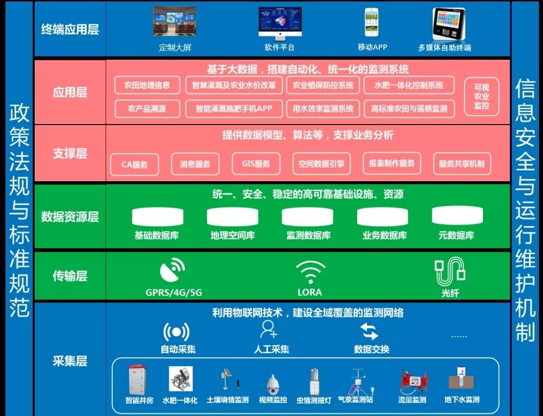金年会携智慧农业解决方案亮相2021数字乡村论坛（中国·郑州）(图4)