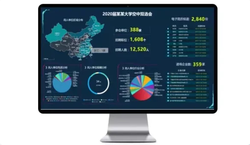 空中招聘！金年会就业宝为疫情下2021秋季高校智慧就业保驾护航(图3)