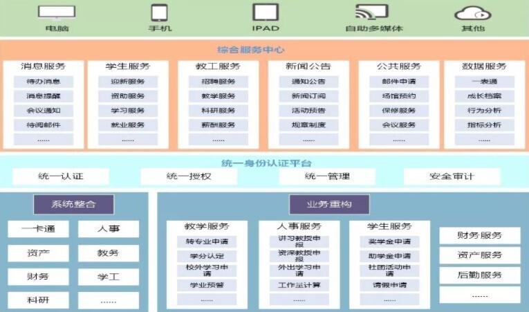 2019年高校智慧校园研讨会圆满落幕，金年会助力智慧校园建设(图3)