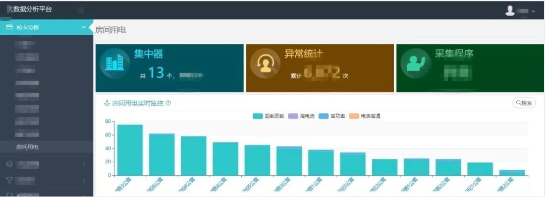 产品 | 安全有你——金年会校园大数据为校园安全保驾护航(图2) 产品 | 安全有你——金年会校园大数据为校园安全保驾护航(图2)