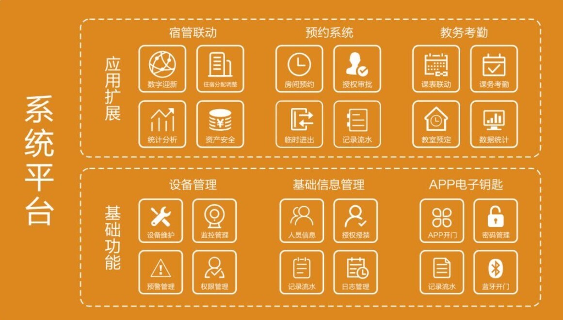 门锁黑科技，物联网+智能门锁引领门禁服务创新(图3)