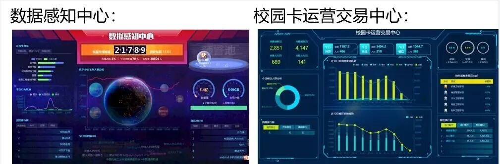 案例 | 智慧校园怎么建，陕西工业职业技术学院带你一览全局(图11)