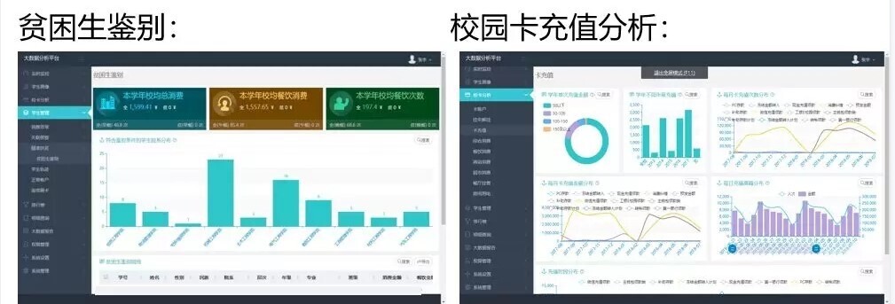 案例 | 智慧校园怎么建，陕西工业职业技术学院带你一览全局(图12)