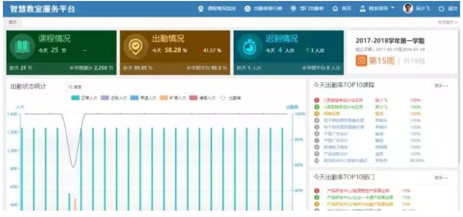 智慧教室落地，电子班牌展现无限服务价值(图2)