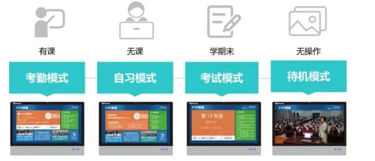 智慧教室落地，电子班牌展现无限服务价值(图5)