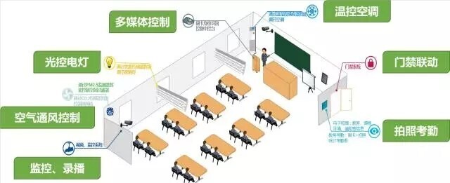 智慧教室落地，电子班牌展现无限服务价值(图10)