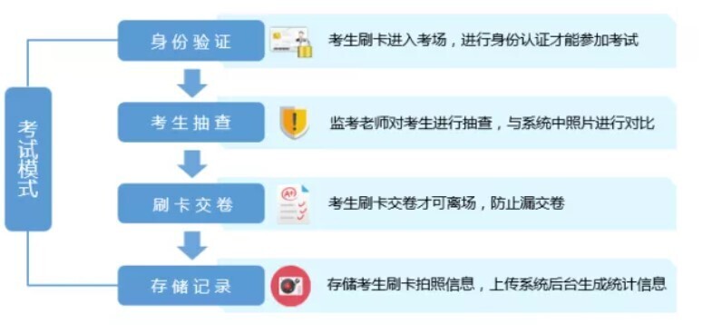 智慧教室落地，电子班牌展现无限服务价值(图6)