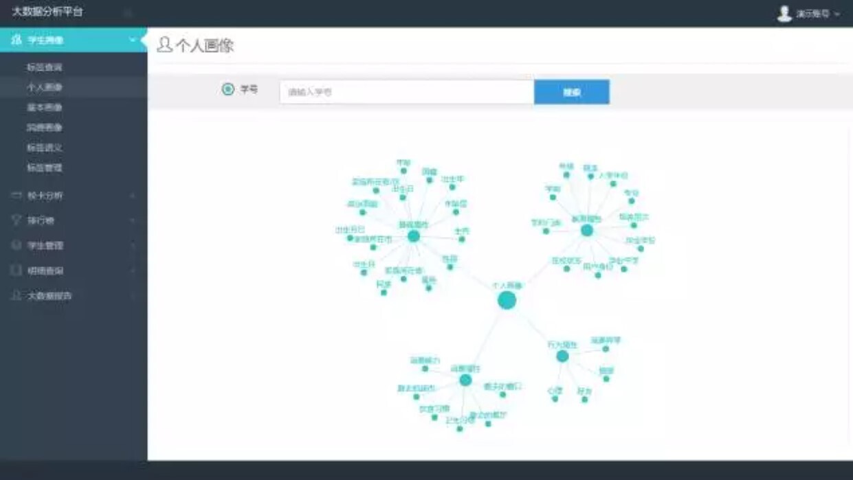 金年会大数据分析平台：让数据可查、可控、可决策(图2)