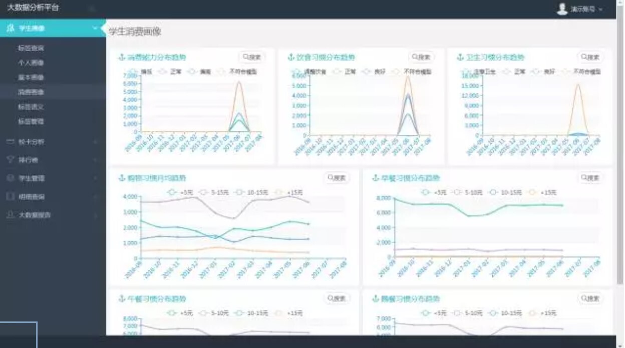 金年会大数据分析平台：让数据可查、可控、可决策(图3)