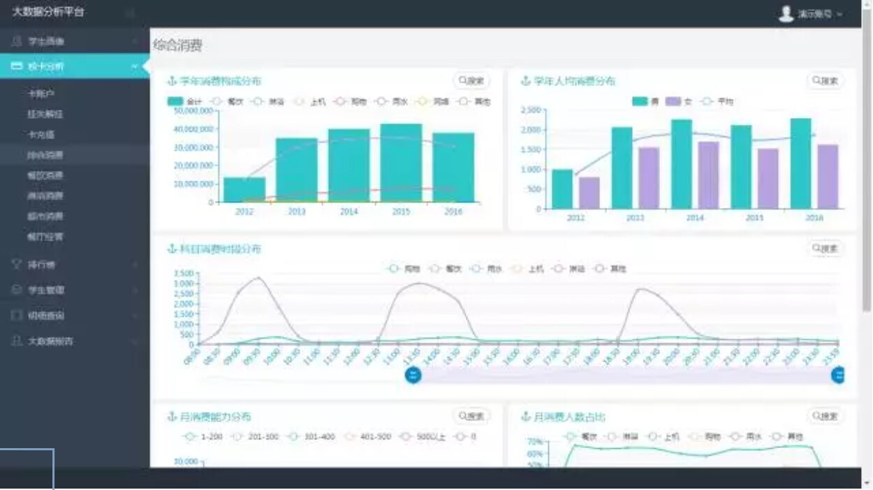 金年会大数据分析平台：让数据可查、可控、可决策(图5)
