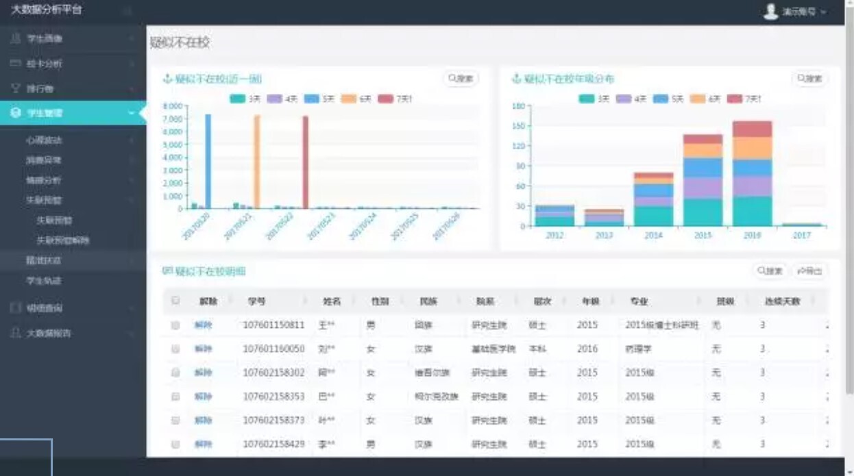 金年会大数据分析平台：让数据可查、可控、可决策(图7)