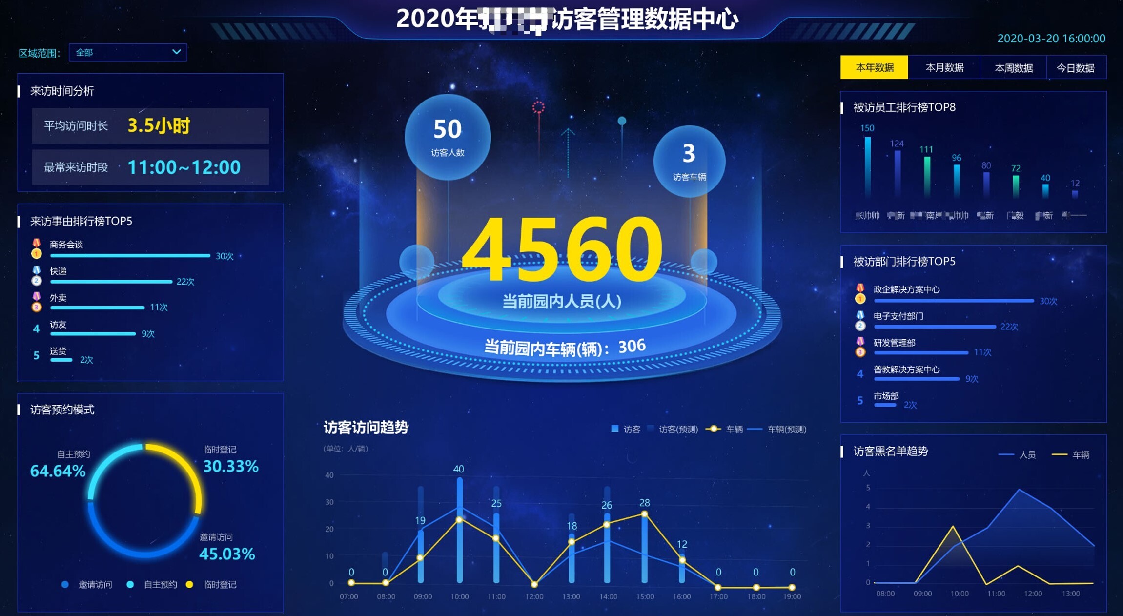 新功能来啦！人脸访客管理系统让您的访客管理更easy！(图7)