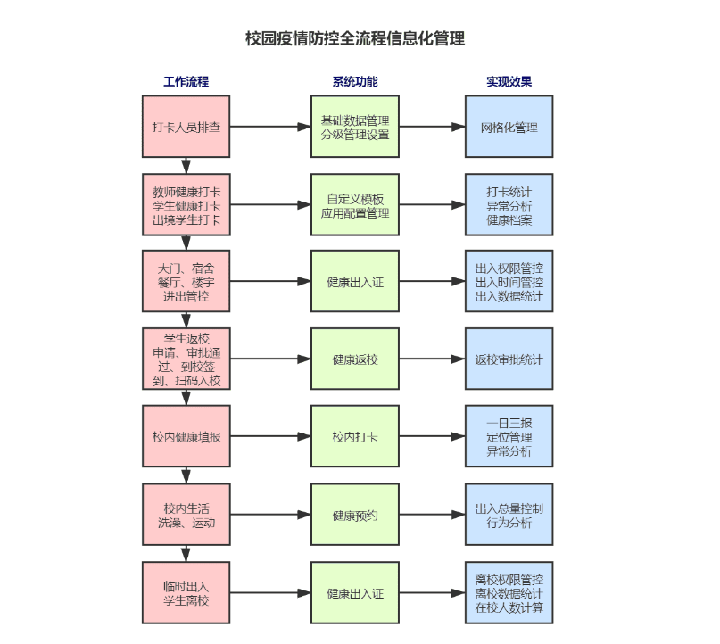 平安开学 | 金年会完美校园助力河南工业大学构建秋季返校工作安全防护网(图3) 平安开学 | 金年会完美校园助力河南工业大学构建秋季返校工作安全防护网(图3)