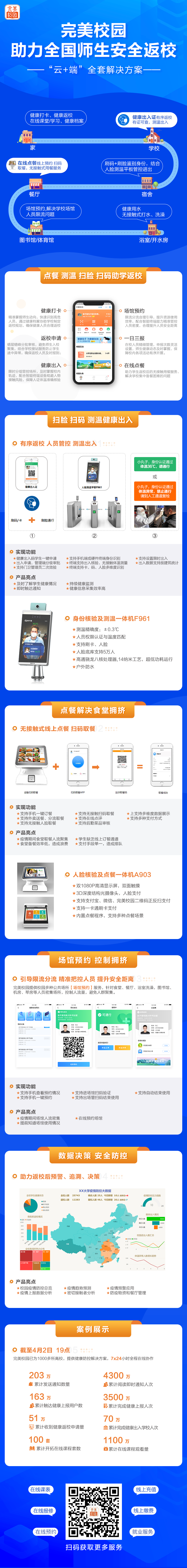 平安开学 | 金年会完美校园助力河南工业大学构建秋季返校工作安全防护网(图7) 平安开学 | 金年会完美校园助力河南工业大学构建秋季返校工作安全防护网(图7)