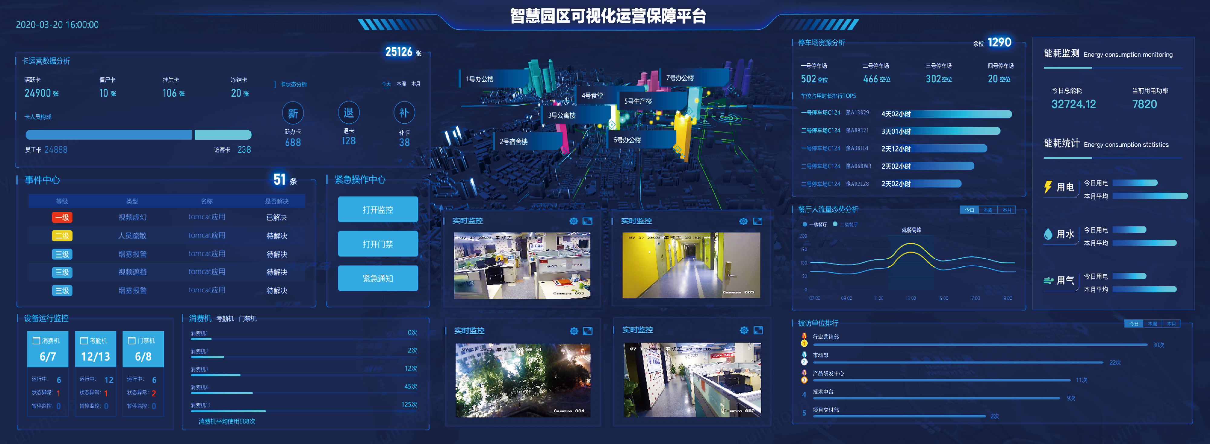 智慧企业运营神器！金年会可视化运营保障平台等你来Pick(图2)