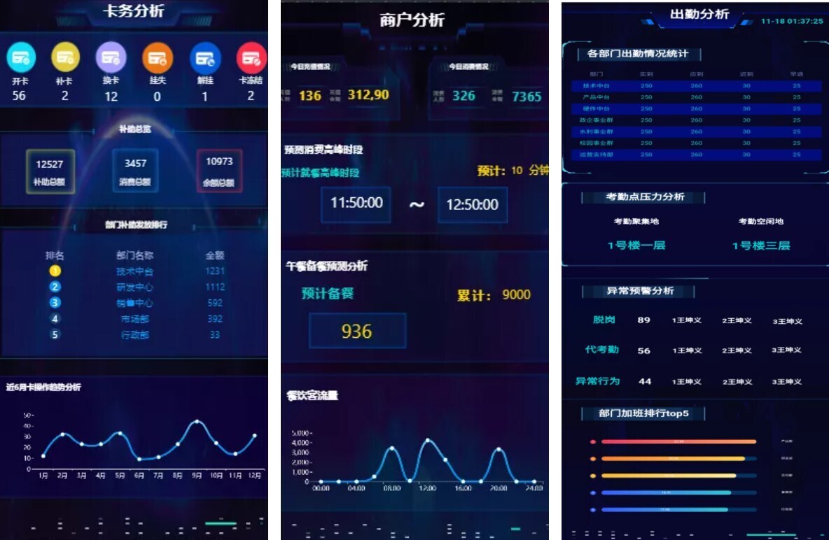 智慧企业运营神器！金年会可视化运营保障平台等你来Pick(图7)