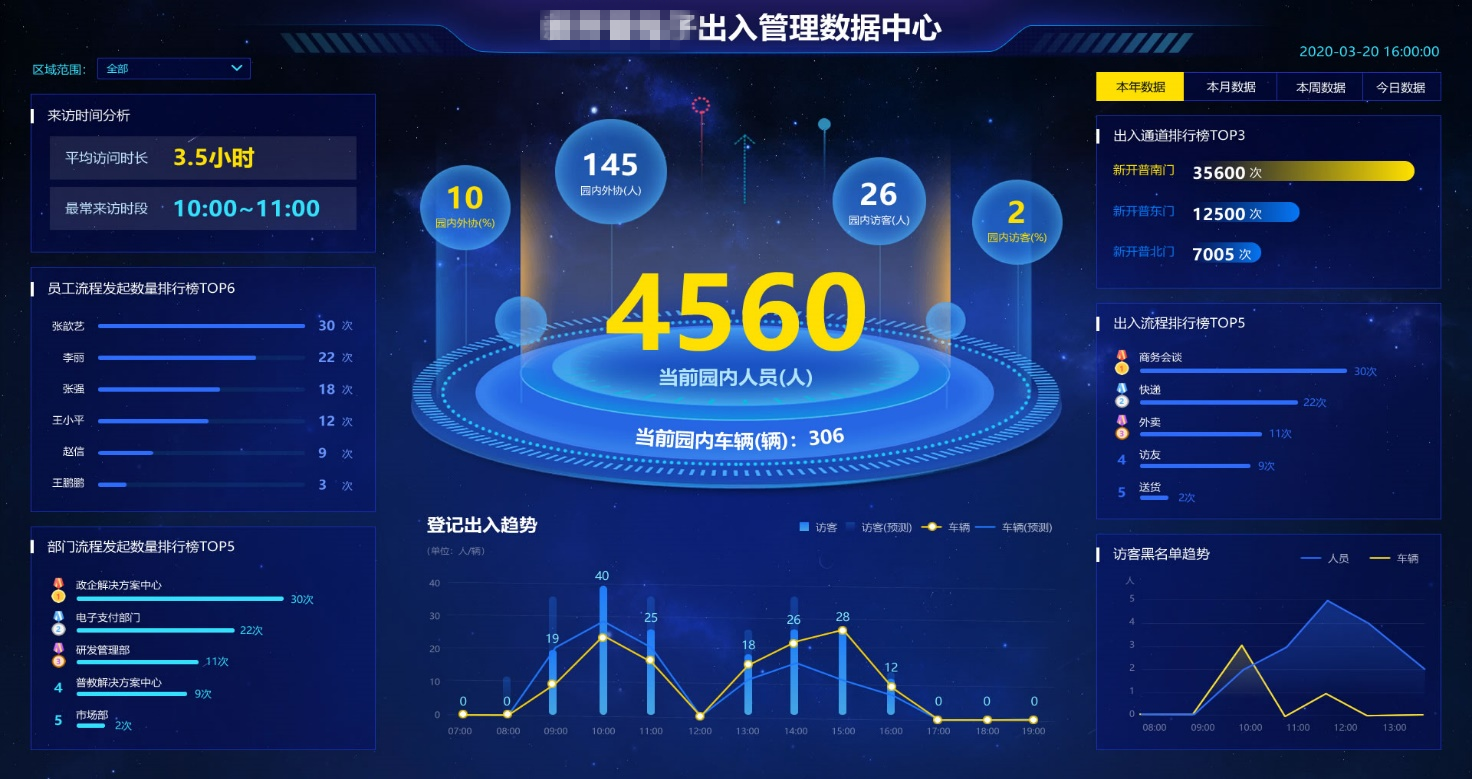 智慧企业运营神器！金年会可视化运营保障平台等你来Pick(图6)