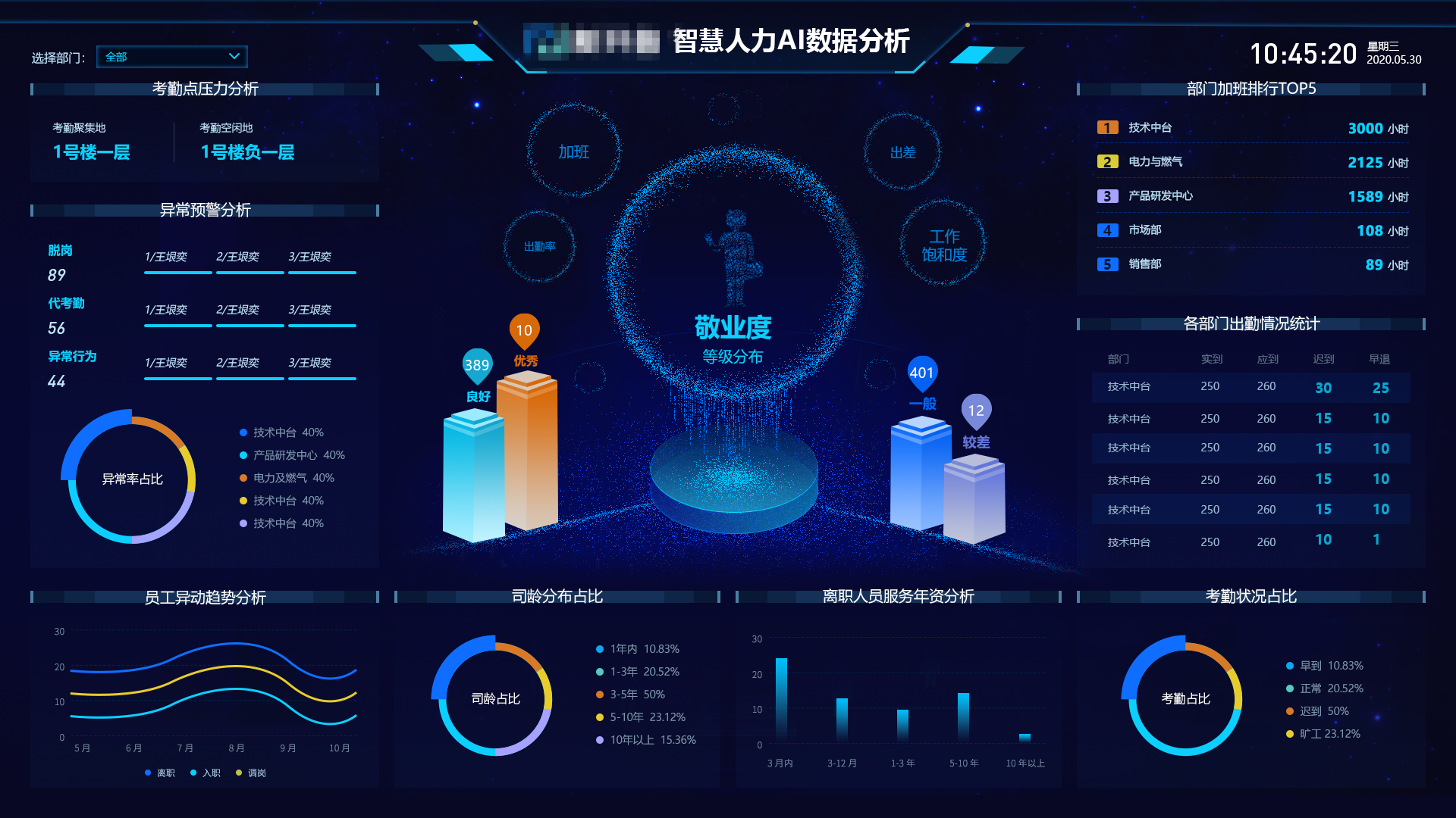 智慧企业运营神器！金年会可视化运营保障平台等你来Pick(图3)