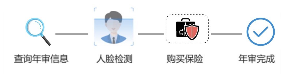 智慧公交 创新服务 | 金年会“完美出行”正式上线！(图2)