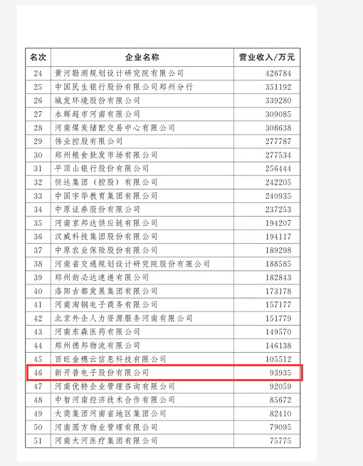 权威认证 | 金年会喜获“2021河南服务企业100强企业”和“2021年河南省创新龙头企业”两项殊荣！(图1)