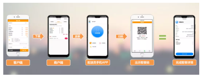 金年会智慧校园餐厅全场景解决方案让就餐更智能、更安全(图2)