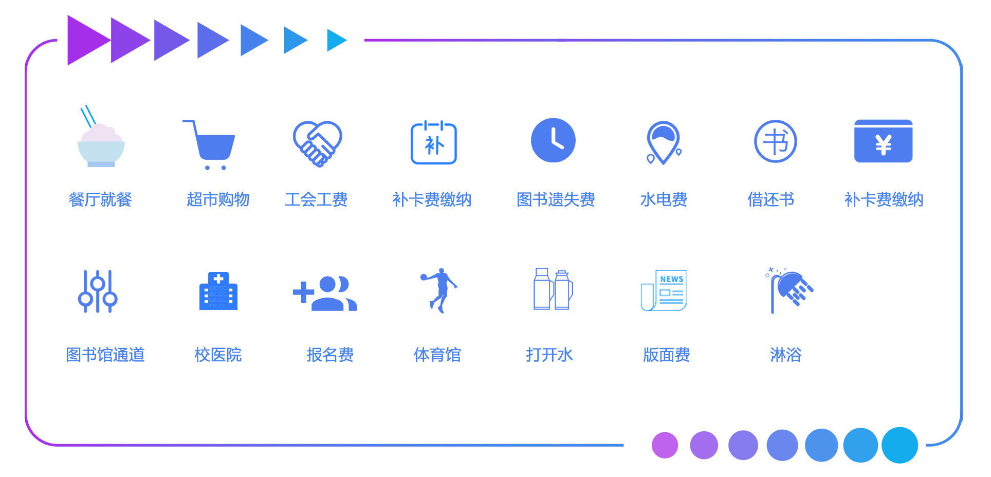 金年会为洛阳理工学院倾力打造全景支付一校通平台，赋能智慧支付更便捷(图1)