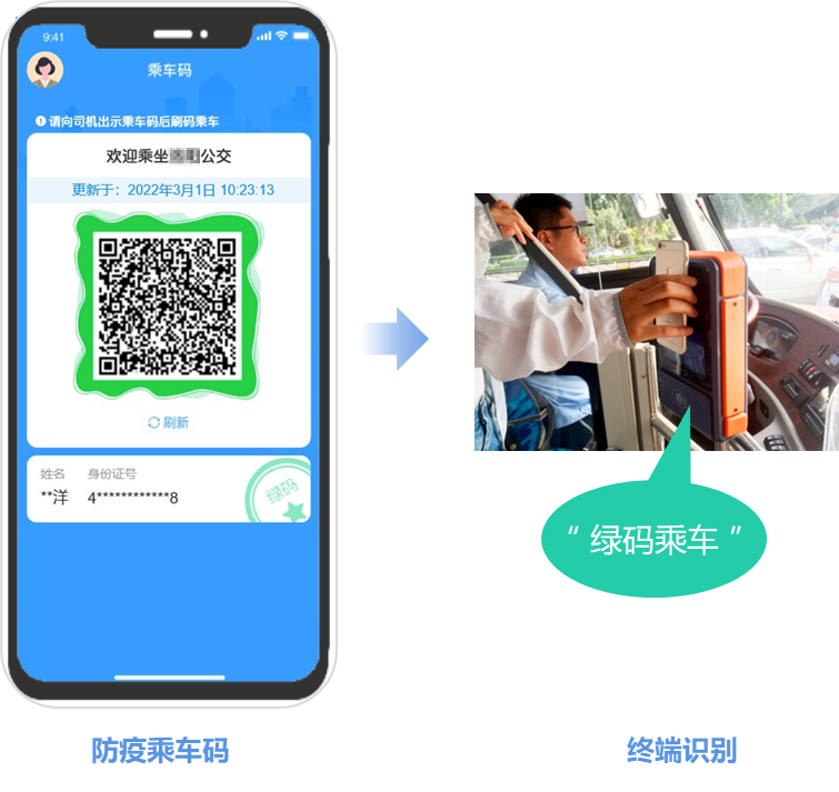 科学防疫！金年会实现公交卡/码乘车自动核验“健康码”(图3)