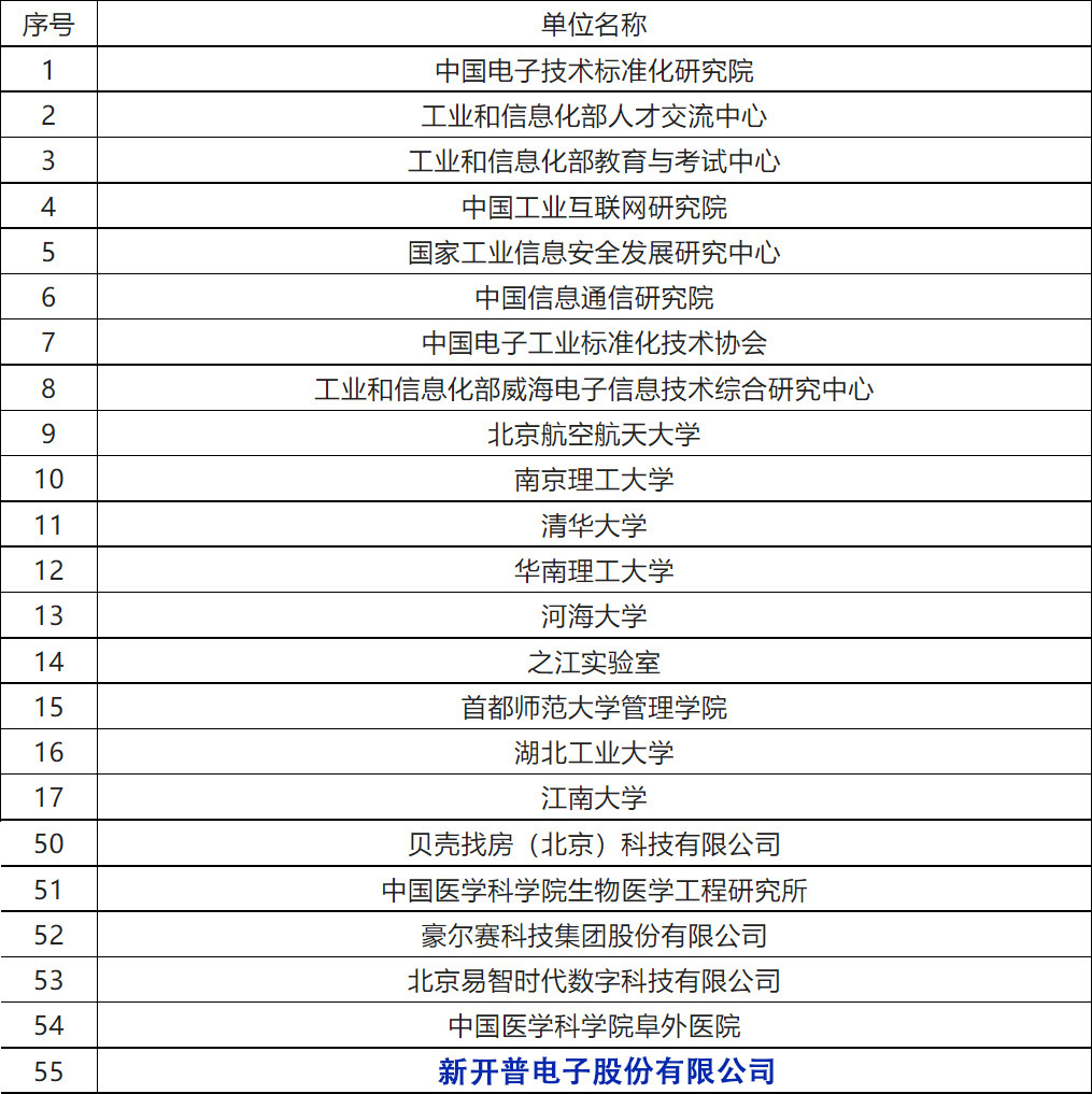 金年会参与编制！《工业互联网从业人员能力要求》等三项人才培养行业标准正式发布！(图1)