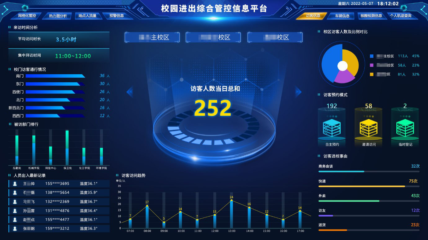 金年会推出校园网格化疫情防控平台，筑牢校园疫情防控安全线(图8)