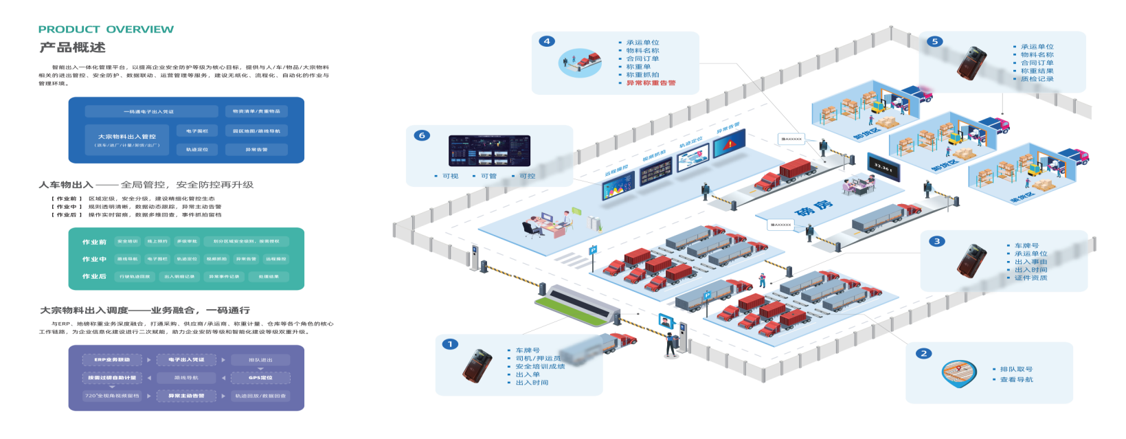 金年会智能出入一体化管理平台——物料出入管控篇(图1) 金年会智能出入一体化管理平台——物料出入管控篇(图1)