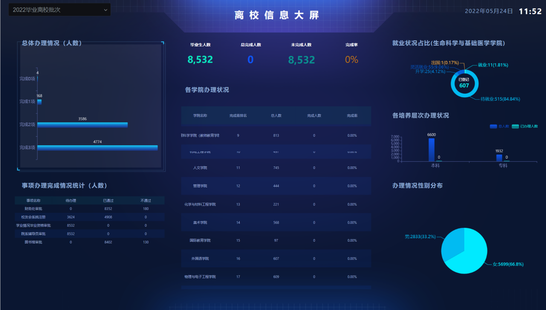 案例聚焦|金年会携手上海树维助力新乡学院智慧校园建设实现新跨越(图11) 案例聚焦|金年会携手上海树维助力新乡学院智慧校园建设实现新跨越(图11)