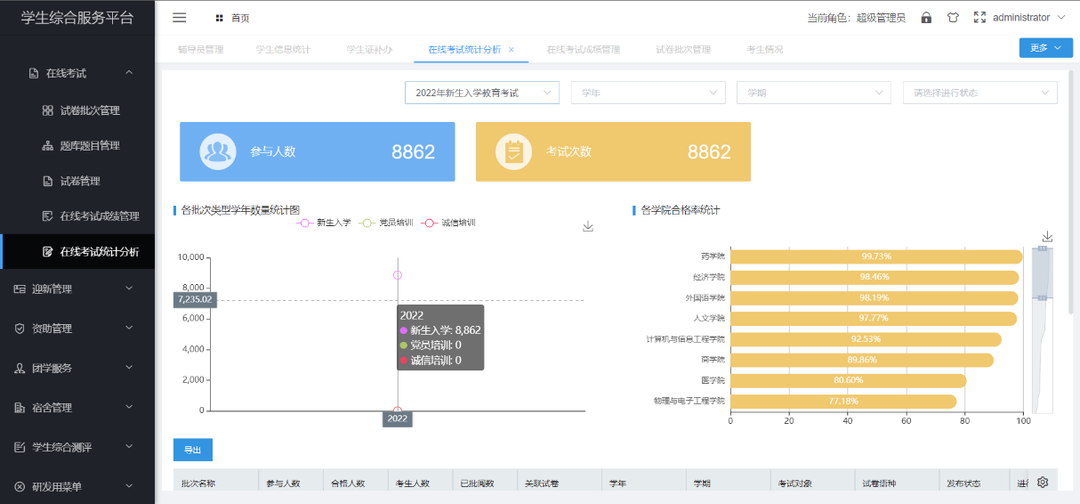 案例聚焦|金年会携手上海树维助力新乡学院智慧校园建设实现新跨越(图10) 案例聚焦|金年会携手上海树维助力新乡学院智慧校园建设实现新跨越(图10)
